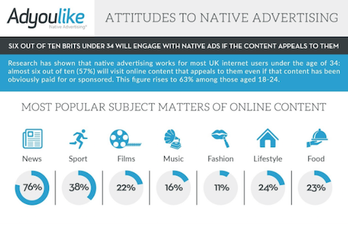Attitudes Towards Native Advertising